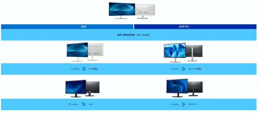 nové názvy produktů Dell 2025 monitory